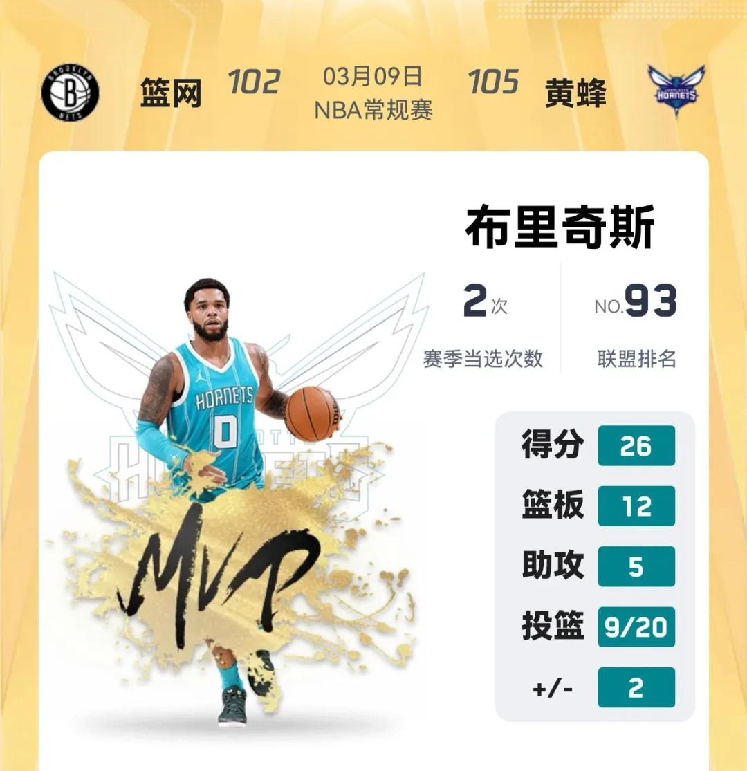 篮网鏖战黄蜂,艾顿打破历史纪录 篮网鏖战黄蜂,艾顿打破历史纪录