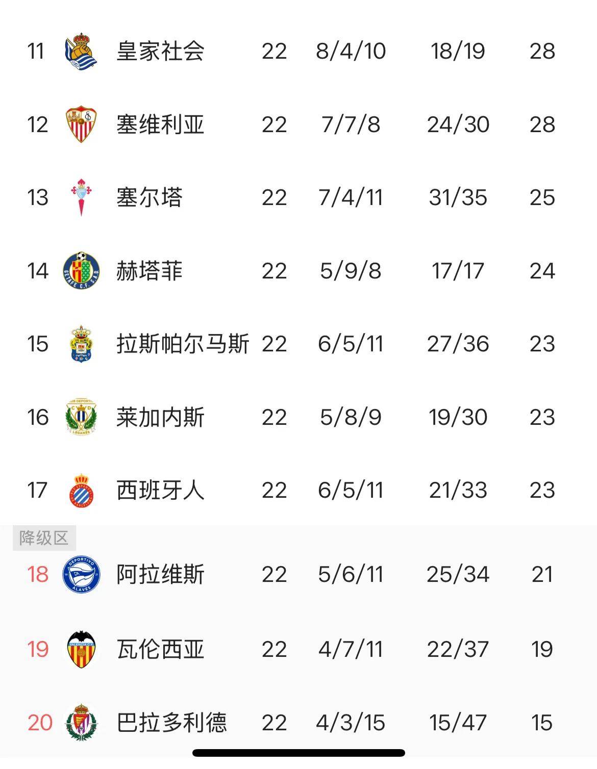 关于瓦伦西亚胜出,西甲联赛积分榜跻身前四的信息 关于瓦伦西亚胜出,西甲联赛积分榜跻身前四的信息