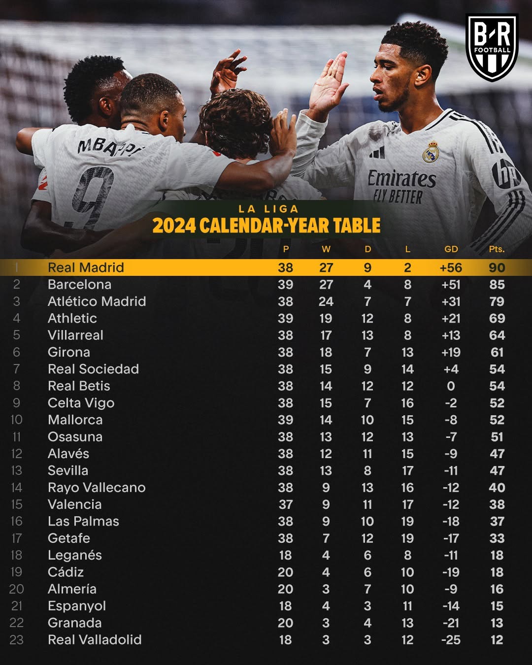 巴萨主场大破对手,稳坐积分榜前列的简单介绍 巴萨主场大破对手,稳坐积分榜前列的简单介绍